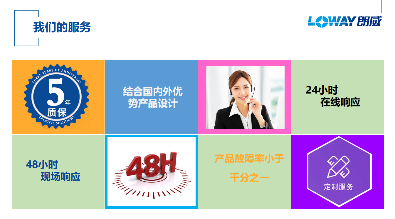 03 專(zhuān)業(yè)的服務(wù)咨詢